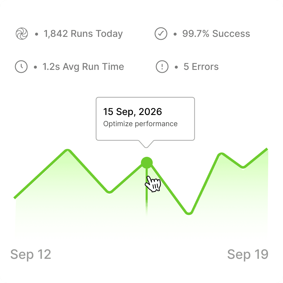 Performance card showing daily runs, success rate and a trend line from 12 to 19 September